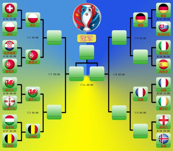 欧洲杯b组小组形势（欧洲杯b组小组形势图）