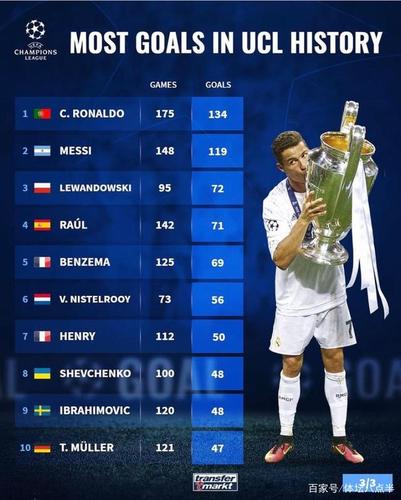2018年欧洲杯平均进球（2018欧洲杯全部战绩）