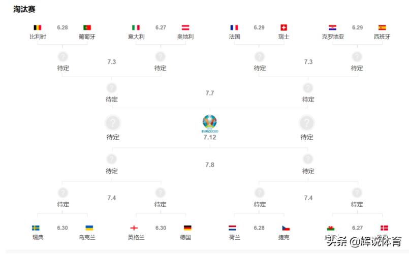 欧洲杯各个队阵容分析（欧洲杯各强队名单）