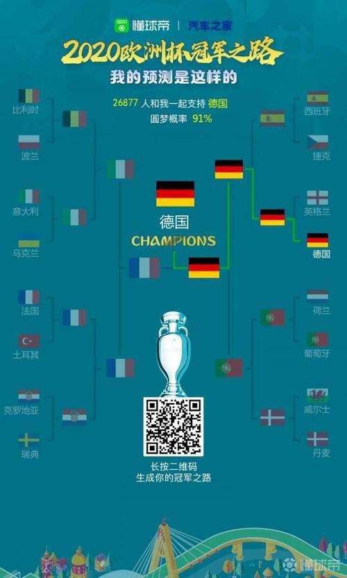 星期日欧洲杯预测（欧洲杯星期二）