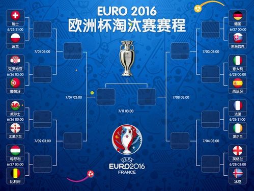 2016年欧洲杯决赛赛况（2016年欧洲杯决赛比分是多少）