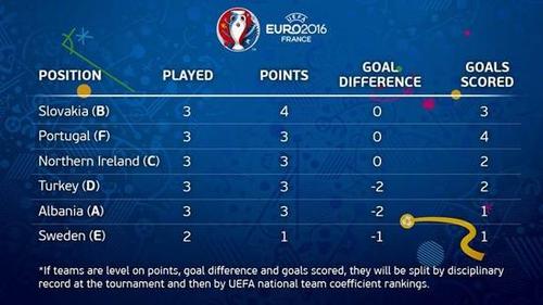 欧洲杯哪个国家进球最少（哪个国家在2020年欧洲杯小组赛中进球最多）