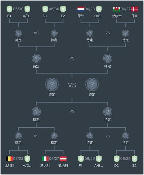 欧洲杯怎样小组出线最多（欧洲杯怎样小组出线最多的）