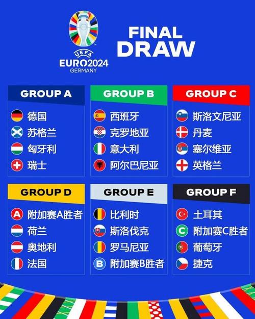 欧洲杯女足都有谁参赛（女足欧洲杯2021分组）