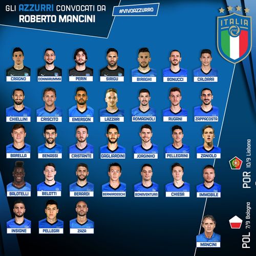 本届欧洲杯意大利球员列表（历届欧洲杯意大利）