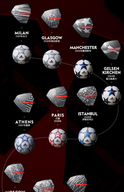 欧洲杯球是几号球（欧洲杯球是几号球啊）