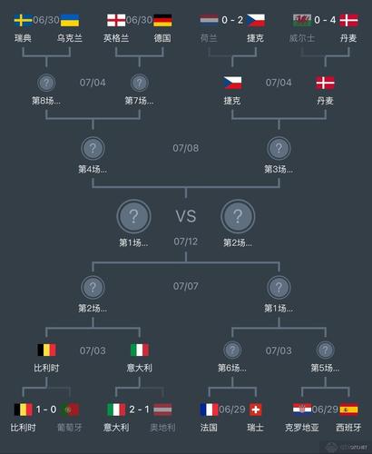 欧洲杯对抗规则图片高清（欧洲杯对线规则）