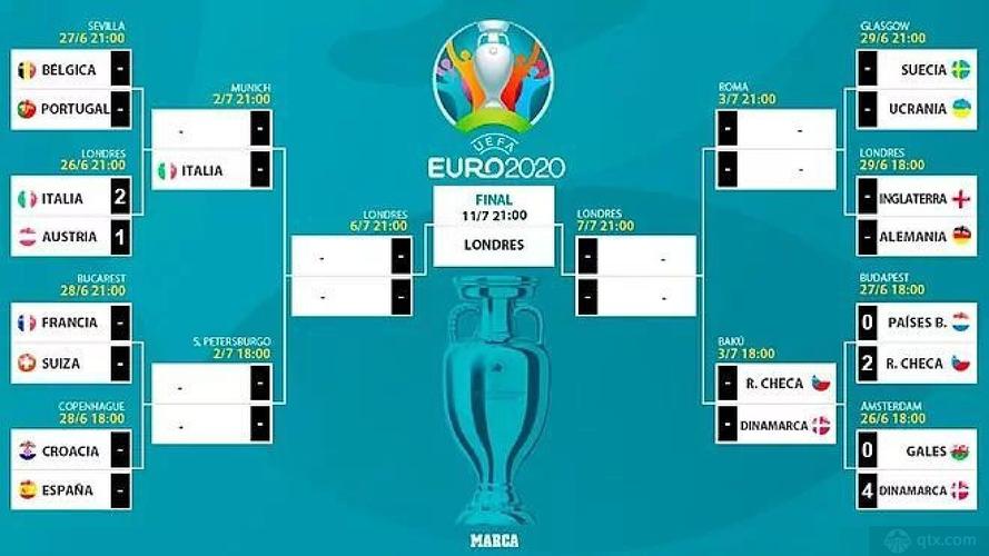 2020欧洲杯八强（欧洲杯8强）