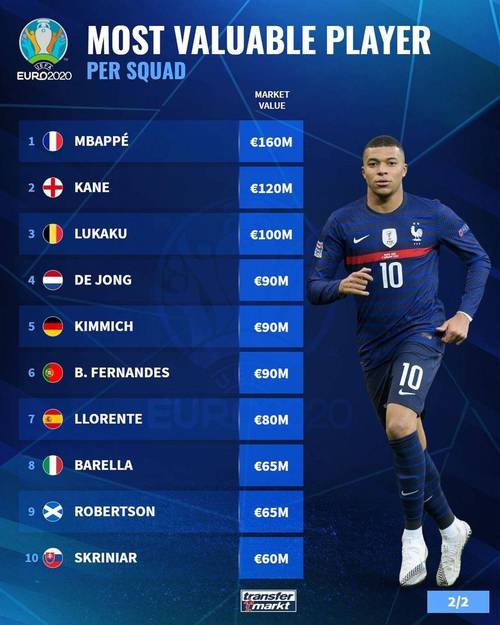 2021欧洲杯身价最高的（2021欧洲杯身价最高的球队）