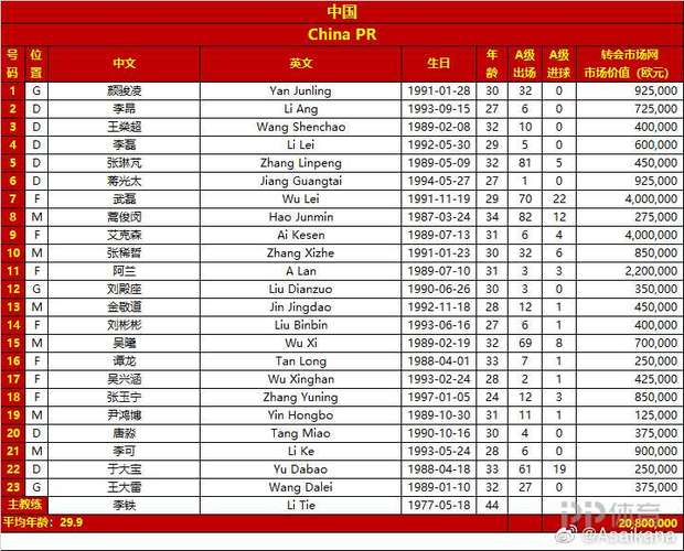 欧洲杯中国明星名单公布（欧洲杯中国球员名单）